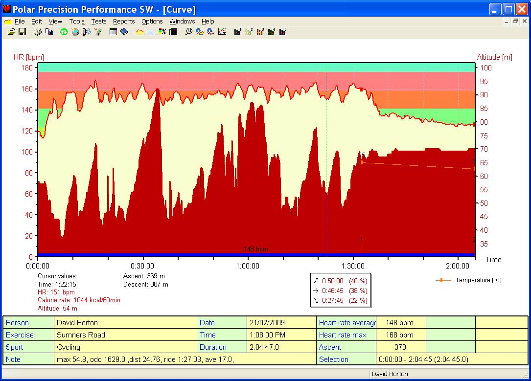 Ride profile