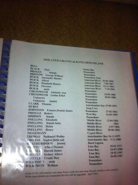American River  | BUICK Alexander Hunter, d: 29 May 1860  | BUICK Alfred, d: 7 Aug 1867  | BUICK Elizabeth Hunter d: 13 Nov 1861  | BUICK  Florence, d: 7 Oct 1866  |   | Antechamber Bay  | CLARK, Thomas, d: 19 May 1892  | THOMAS, Nathaniel Walles, d: 16 Nov 1879  | THOMAS, Sophia (little sal), d: 5 Nov 1880  |   | Cygnet River  | TIGGEMANN  |   | Duck Lagoon  | WEATHERSPOON (twins)  |   | Emu Bay Historic Cemetery.  | WHITTLE, Albert Thomas, d: 25 Jan 1927  | WHITTLE, Harold James, d: 24 Jul 1908  | WHITTLE, Sydney Albert d: 18 Feb 1907  | WHITTLE, Ursula May d: 26 May 1907  |   | Middle River  | SNELLING, Elizabeth d: 12 Apr 1866  | SNELLING, (female baby) 1866  | SNELLING, Helen 4 Jul 1866  | SNELLING, Henry 30Jun 1866  |   | Penneshaw East  | BRISTOW George William  |   | Penneshaw  | BLACK, Paul  | BRAGGS (female)  | BUICK  (male)  | CHENOWETH. Adelaide Ann, d: 18 May 1880  | CHENOWETH. Louisa Ethel, d: 30 Mar 1880  | JOHMSTON, Francis (frank) James, 27 Feb 1864  | SIMPSON (female)  | WILKINSON, (male)  | WILKINSON, William  |   | Snug Cove  | HURST  |   | Stokes Bay  | BELL  |   | West Bay  | PRINGLE, Robert, d: 16 Jun 1885  |   | Isolated Graves on Kangaroo Island  |   | 