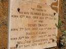 William Shakespeare HALL
(second son of Henry Edward Hall of Shakespeare Manor Leicestershire, England)
b: London 25 Dec 1825
d: Cossack 11 Feb 1895
member of the F.Gregory exploring party 1861-62 and in 1863 on behalf of J. WELLARD established Andover, first station of Roebourne district
Also his wife Hannah Boyd HALL
b: 10 May 1849
d: 17 Oct 1911
sons -
Henry Ernest HALL
b: 7 Sep 1869
d: 6 Jun 1941
Harold Aubery HALL
b: 20 May 1871
d: 11 Jan 1963
William Shakespeare HALL (Jnr)
b: 8 Sep 1878
d: 19 Jan 1879
Cossack (European and Japanese cemetery), WA