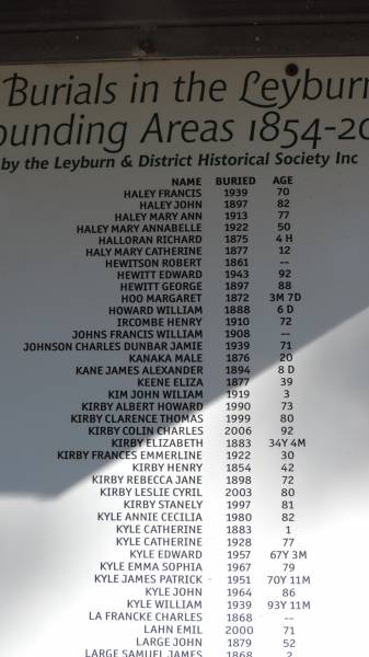 <a href= burials_in_Leyburn_Cemetery.html >List of known burials in the Leyburn Cemetery and surrounding areas 1854-2009</a>  | 