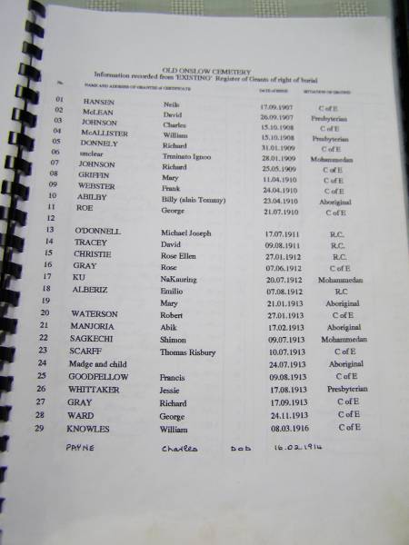 Neils HANSEN, 19 Sep 1907, C of E  | David McLEAN, 26 Sep 1907, Presbyterian  | Charles JOHNSON, 15 Oct 1908, C of E  | William McALLISTER. 15 Oct 1908, Presbyterian  | Richard DONNELY, 31 Jan 1909, C of E  | Trminato Ignoo ?, 28 Jan 1909, Mohammedan  | Richard JOHNSON, 25 May 1909, C of E  | Mary GRIFFIN, 11 Apr 1910, C of E  | Frank WEBSTER, 24 Apr 1910, C of E  | Billy (alias Tommy) ABILBY, 23 Apr 1910  | George ROE, 21 Jul 1910, C of E  | Michael Joseph O'DONNELL, 17 Jul 1911, R.C.  | David TRACEY, 9 Aug 1911, R.C.  | Rose Ellen CHRISTIE, 27 Jan 1912, R.C.  | Rose GRAY, 7 Jun 1912, C of E  | NaKauring KU, 20 Jul 1912, Mohammedan  | Emilio ALBERIZ, 7 Aug 1912, R.C.  | Mary 21 Jan 1913, Aboriginal  | Robert WATERSON, 27 Jan 1913, C of E  | Abik MANJORIA, 17 Feb 1913, Aboriginal  | Shimon SAGKECHI, 9 Jul 1913, Mohammedan  | Thomas Risbury SCARFF, 10 Jul 1913, C of E  | Madge and child, 24 Jul 1913, Aboriginal  | Francis GOODFELLOW, 9 Aug 1913, C of E  | Jessie WHITTAKER, 17 Aug 1913, Presbyterian  | Richard GRAY, 17 Sep 1913, C of E  | George WARD, 24 Nov 1913, C of E  | William KNOWLES, 8 Mar 1916, C of E  | Charles PAYNE, 16 Feb 1914  |   | Old Onslow Cemetery, register of grants of rights of burial  |   | 