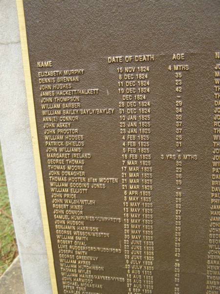 Port Macquarie historical society - list of deaths  |   | Historic cemetery:  |   | Elizabeth MURPHY 15 Nov 1824 aged 4 months  | Dennis BRENNAN 8 Dec 1824 aged 35  | John HUGHES 11 Dec 1824 aged 23  | James HACKETT/HALKETT 19 Dec 1824 aged 42  | John THOMPSON Dec 1824 ?  | William BARBER d: 28 Dec 1824 aged 29  | William BAILEY/BAYLY/BAYLEY 31 Dec 1824 aged 34  | Ann/Anne CONNOR 10 Jan 1825 aged 32  | John ASKEY 23 Jan 1825 aged 37  | John PROCTOR 28 Jan 1825 aged 37  | William HODGES 4 Feb 1825 aged 28  | Patrick SHIELDS 4 Feb 1825 aged 31  | John WILLIAMS 5 Feb 1825 ?  | Margaret IRELAND 18 Feb 1825 aged 3y 6mo  | George THOMAS 7 Mar 1825 aged 32  | Thomas MOORE 17 Mar 1825 aged 23  | John DONAGHER 21 Mar 1825 aged 36  | Thomas HOOTEN (alias WOOTEN) 21 Mar 1825 aged 39  | William Gooding JONES 21 Mar 1825 ?  | William ELLIOT 6 Apr 1825 aged 38  | John PRICE 3 May 1825 aged 26  | John WALSH/WELSH 10 May 1825 aged 82  | Robert HINES 13 May 1825 aged 27  | John CONNOR 16 May 1825 aged 23  | Samuel HUMPHRIES/HUMPHREYS 18 May 1825 aged 25  | John HUDSON 23 May 1825 aged 29  | Benjamin HARRISON 26 May 1825 aged 26  | George WESSON/WESTON 30 May 1825 aged 24  | William SMITH 22 Jun 1825 aged 25  | Robert DIVAL 22 Jun 1825 aged 23  | Luke RUDDERFORD/RUDDIFORD 22 Jun 1825 aged 42  | Joseph SMITH 28 Jun 1825 ?  | George GREENWAY 9 Jul 1825 aged 38  | William AYRES 22 Jul 1825 aged 29  | William HUTCHISON 6 Aug 1825 aged 42  | Thomas MYLES 16 Aug 1825 aged 25  | William HAINES/HAYNES/HYNES 25 Aug 1825 ?  | John HARWOOD 27 Aug 1825 aged 26  | Michael MONAGHAN  6 Sep 1925 aged 27  | Peter TOME 19 Sep 1825 aged 23  | Charles O'DONNELL 26 Sep 1825 aged 43  | Edward McAVOY 29 Sep 1825 aged 44  | Ann DUFFY 27 Oct 1825 aged 60  | Thomas SMITH 16 Nov 1825 ?  | William ADAMS 27 Jan 1826 aged 45  | John WOOD 27 Jan 1826 aged 36  | William ADAMS 4 Mar 1825 aged 28  | Thomas ROOKE/ROURKE 15 Mar 1826 aged 35  | John SUTTON 27 Apr 1826 aged 38  | Benjamin LITTLE 2 May 1826 aged 36  | John BUSH 21 May 1826 aged 30  | Maria FLOOD 1 Jun 1826 aged 31  | David DAVIS 11 Jun 1826 aged 32  | John McKEAG/McKIEGE 29 Jun 1826 aged 45  | George HARRISON 5 Sep 1826 ?  | Henry BELL 14 Sep 1826 aged 46  | William SWAINE 1826-1827 aged 51/53  | Robert CONNELL d 4 Feb 1827 aged 19  | Peter BURNS of Dunn 8 Feb 1827 aged 26  | John ATKINSON 25 Jan or Feb 1827 aged 30  | Dominick McINTYRE Feb 1827 ?  | Neil SMITH/SMYTHE 4 Mar 1827 ?  | Carrick THOMPSON 12 Mar 1827 ?  | John BROWN (alias THOMPSON) 18 Apr 1827 ?  | John FITZWILLIAM 18 Apr 1827 aged 73  | Thomas Ayliffe GEE 13 May 1827 aged 43  | Samuel PILE 8 Jun 1827 aged 34  | Ann GILZAN 13 Jul 1827 aged 27  | Andrew GILZAN 31 Aug 1827 aged 6 weeks  | Thomas SANDERS/SAUNDERS 12 Aug 1827 aged 32  | Timothy CONNOR 14 Sep 1827 aged 40  | Richard ALLEN 24 Oct 1827 aged 33  | John COLLINSON 11 Nov 1827 aged 7  | James Alexander FRAZER 11 Dec 1827 aged 53  | William BARBER 17 Dec 1827 aged 25  | John WINTON 26 ??? 1827 ?  |   | Port Macquarie historic cemetery, NSW  | 