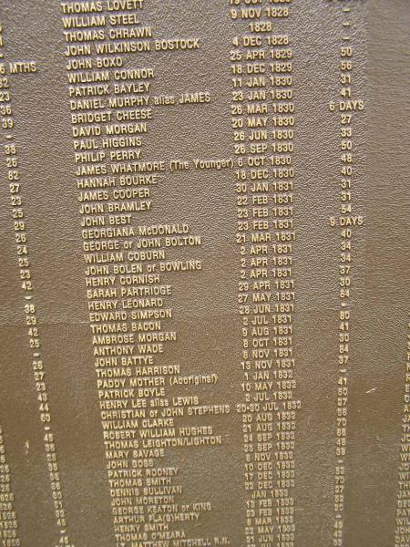 Port Macquarie historical society - list of deaths  |   | Historic cemetery:  |   | Thomas LOVETT 19 Oct 1828 aged 2 months  | William STEEL 9 Nov 1828 ?  | Thomas CHRAWN 1828 ?  | John Wilkinson BOSTOCK 4 Dec 1828 ?  | John BOXO  25 Apr 1829 aged 50  | William CONNOR 18 Dec 1829 aged 56  | Patrick BAYLEY 11 Jan 1830 aged 31  | Daniel MURPHY alias (James) 23 Jan 1830 aged 41  | Bridget CHEESE 26 Mar 1830 aged 6 days  | David MORGAN 20 May 1830 aged 27  | Paul HIGGINS 26 Jun 1830 aged 33  | Philip PERRY 26 Sep 1830 aged 50  | James WHATMORE (the younger) 6 Oct 1830 aged 48  | Hannah BOURKE 18 Dec 1830 aged 40  | James COOPER 30 Jan 1831 aged 31  | John BRAMLEY 22 Feb 1831 aged 31  | John BEST 23 Feb 1831 aged 54  | Georgiana McDONALD 23 Feb 1831 aged 9 days  | George or John BOLTON 1 Mar 1831 aged 40  | William COBURN 2 Apr 1831 aged 34  | John BOLEN or BOWLING 2 Apr 1831 aged 34  | Henry CORNISH 2 Apr 1831 aged 37  | Sarah PARTRIDGE 29 Apr 1831 aged 30  | Henry LEONARD 27 May 1831 aged 84  | Edward SIMPSON 28 Jun 1831 ?  | Thomas BACON 2 Jul 1831 aged 80  | Ambrose MORGAN 9 Aug 1831 aged 41  | Anthony WADE 8 Oct 1831 aged 30  | John BATTYE 8 Nov 1831 aged 84  | Thomas HARRISON 13 Nov 1831 aged 37  | Paddy Mother (aboriginal) 1 Jan 1832 ?  | Patrick BOYLE 10 May 1832 aged 41  | Henry LEE (alias Lewis) 2 Jul 1832 ahed 50  | Christian or John STEPHENS 20-30 Jul 1832 aged 27  | William CLARKE 20 Aug 1832 aged 56  | Robert William HUGHS 21 Aug 1832 aged 70  | Thomas LEIGHTON/LIGHTON 24 Sep 1832 aged 66  | Mary SAVAGE 25 Sep 1832 aged 48  | John GOSS 6 Nov 1832 aged 38  | Patrick ROONEY 10 Dec 1832 ?  | Thomas SMITH 17 Dev 1832 aged 52  | Dennis SULLIVAN 22 Dec 1832 aged 70  | John MORETON Jan 1833 aged 27  | George KEATON or KING 13 Feb 1833 aged 52  | Arthur FLAGHERTY/FLAHERTY 23 Feb 1833 aged 20  | Henry SMITH 6 Mar 1833 ?  | Thomas O'MEARA 22 May 1833 aged 49  | Lt Matthew MITCHELL R.N. 21 Jun 1833 aged 42  |   | Port Macquarie historic cemetery, NSW  | 