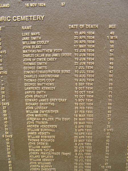 Port Macquarie historical society - list of deaths  |   | Historic cemetery:  |   | Luke MAYS 12 Apr 1834 aged 48  | Jane SMITH 20 Apr 1834 aged 1 mo  | William COOLEY 26 Apr 1834 aged 66  | Jihn BLAKE 17 May 1834 aged 35  | Mathius or Matthew YODY 13 Jun 134 aged 47  | Charles CALLAN (aalias James CROSBIE) 15 Jun 1834 aged 31  | John or Owen CASEY 18 Jun 1834 aged 89  | Thomas SMITH 22 Jun 1834 aged 48  | George SMETS 7 Jul 1834 aged 54  | Edmund or Edward or Patrick BURKE 10 Jul 1834 aged 47  | Charles HARDINGHAM 18 Aug 1834 aged 66  | Thomas COPE or COUP 19 Aug 1834 aged 26  | George MATTHEWS 6 Sep 1834 aged 28  | Lawrence KENNEDY 9 Oct 1834 aged 62  | Jarvis SMITH 10 Oct 1834 aged 75  | John BRADLEY 10 Oct 1834 aged 63  | Edward James GREY or GRAY 1 Nov 1834 aged 35  | Richard GRIFFITHS 19 Dec 1834 aged 68  | John LOVEDAY 25 Feb 1835 aged 62  | William DWYER or DYER 27 Feb 1835 aged 46  | John McGUIRE 18 Mar 1835 aged 27  | Jeremiah WALDEN (the elder) 24 Mar 1835 aged 72  | John TRAINOR 29 Mar 1835 aged 2  | Andrew HENDERSON 5 Apr 1835 aged 28  | William BURCHALL 5 Apr 1835 aged 3 weeks  | James HESKETH 14 Apr 1835 aged 40  | William ROBINSON 23 Apr 1835 aged 36  | Thomas RICKARDS 23 May 1825 aged 42  | John DREW or DREWS 8 Jun 1835 aged 72  | William HARDY 10 Jun 1835 aged 23  | Benjamin TAYLOR 26 Jun 1835 aged 33  | Joseph FRAYDE or FRADE (negro) 8 Jul 1835 aged 75  | Adlard SPILKING 12 Jul 1835 aged 54  | William KENNEDY 18 Jul 1835 aged 71  | John WILLIAMS 19 Jul 1835 aged 47  | Joseph MURPHY 26 Jul 1835 aged 12 hours  | Joseph CHECKETTS 28 Jul 1835 aged 37  |   | Port Macquarie historic cemetery, NSW  | 