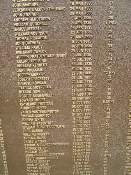 Port Macquarie historical society - list of deaths  |   | Historic cemetery:  |   | John McGUIRE 18 Mar 1835 aged 27  | Jeremiah WALDEN (the elder) 24 Mar 1835 aged 72  | John TRAINOR 29 Mar 1835 aged 2  | Andrew HENDERSON 5 Apr 1835 aged 28  | William BURCHALL 5 Apr 1835 aged 3 weeks  | James HESKETH 14 Apr 1835 aged 40  | William ROBINSON 23 Apr 1835 aged 36  | Thomas RICKARDS 23 May 1825 aged 42  | John DREW or DREWS 8 Jun 1835 aged 72  | William HARDY 10 Jun 1835 aged 23  | Benjamin TAYLOR 26 Jun 1835 aged 33  | Joseph FRAYDE or FRADE (negro) 8 Jul 1835 aged 75  | Adlard SPILKING 12 Jul 1835 aged 54  | William KENNEDY 18 Jul 1835 aged 71  | John WILLIAMS 19 Jul 1835 aged 47  | Joseph MURPHY 26 Jul 1835 aged 12 hours  | Joseph CHECKETTS 28 Jul 1835 aged 37  | Samuel NOWLAN 22 Aug 1835 aged 30  | Patrick MOYNEHAN 23 Aug 1835 aged 55  | Nelson DOW 23 Aug 1835 aged 19  | Robert SOMMERVILLE 24 Aug 1835 aged 25  | Edward MOORE 29 Sep 1835 aged 26  | Catherine FINNIGAN 5 Oct 1835 aged 9 months  | Ambrose JONES 28 Oct 1835 aged 2  | James WINTERS or WINTON 5 Nov 1835 aged 45  | Thomas MORRISON 24 Nov 1835 42  | Joseph WHITE 3 Dec 1835 aged 30  | William GREENTREE 5 Dec 1835 aged 51  | William CUNLIFFE or CUTLIFFE 9 Dec 1835 aged 33  | John HARRIS 10 Dec 1835 aged 40  | William PICKETT 24 Dec 1835 aged 30  | Thomas DAVIS 4 Jan 1836 aged 24  | James WATERS 5 Jan 1836 aged 21  | George MOLLYSON or MORRISON 13 Jan 1836 aged 80  | Patrick KELLY 17 Jan 1836 aged 39  | William GEARY 22 Jan 1836 ?  | John JOHNSON or JOHNSTONE  31 Jan 1836 aged 75  | David MORRIS or NORRIS 4 Feb 1836 aged 4 months  | George WOOLEY 6 Feb 1836 aged 28  | John  WILLIAMS Mar 1836 agd 33  | George SPENDER 2 Mar 1836 aged 33  | Thomas BIRKETT 9 Mar 1836  aged 24  | George WILSON 11 Mar 1836 aged 66  |   | Port Macquarie historic cemetery, NSW  | 