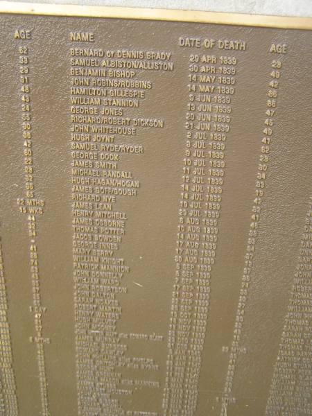 Port Macquarie historical society - list of deaths  |   | Historic cemetery:  |   | Bernard or Dennis BRADY 29 Apr 1839 aged 28  | Samuel ALBISTON or ALLISTON 30 Apr 1839 aged 49  | Benjamin BISHOP 14 May 1839 aged 42  | John ROBINS or ROBBINS 14 May 1839 aged 86  | Hamilton GILLESPIE 9 Jun 1839 aged 86  | William STANNION 13 Jun 1839 aged 47  | George JONES 20 Jun 1839 aged 45  | Richard or Robert DICKSON 21 Jun 1839 aged 49  | John WHITEHOUSE 2 Jul 1839 aged 41  | Hugh JOYNT 3 Jul 1839 aged 62  | Samuel RYDE or RYDER 9 Jul 1839 aged 28  | George COOK 10 Jul 1839 aged 39  | James SMITH 11 Jul 1839 aged 34  | Michael RANDALL 12 Jul 1839 aged 22  | Hugh HAGAN or HOGAN 14 Jul 1839 aged 19  | James GOFF or GOUGH 14 Jul 1839 aged 42  | Richard NYE 19 Jul 1839 aged 32  | James LEAN 29 Jul 1839 aged 41  | Henry MITCHELL 6 Aug 1830 aged 46  | James OSBORNE 10 Aug 1839 aged 38  | Thomas POTTER 14 Aug 1839 aged 32  | Jacob BOYDEN 17 Aug 1839 aged 84  | George INNES 17 Aug 1839 aged 37  | Mary BERRY 30 Aug 1839 aged 12  | William KNIGHT 5 Sep 1939 aged 37  | Patrick MANNION 8 Sep 1939 aged 36  | John DONNELLY 7 Sep 1839 aged 74  | William WARD 17 Sep 1839 aged 38  | John ROBERTSON 21 Sep 1839 aged 22  | John DALTON 22 Sep 1839 aged 27  | Sarah NOAKES 26 Sep 1839 aged 54  | Robert MARTIN 19 Oct 1839 aged 30  | Henry WATERS 16 Nov 1839 aged 22  | Hugh MULVEY 18 Nov 1839 aged 43  | John MOONEY 25 Nov 1839 aged 18  | John Minter HART alias Edward BLAKE 23 Dec 1839 aged 35  | James MURRAY 31 Dec 1839 aged 22 mo  | Michael BURGESS 9 Jan 1840 aged 36  | Edward DAWLEY 18 Jan 1840 aged 41  | John PHILLIPS alias PHELPS 14 Feb 1840 aged 38  | James CRITCHLEY alias BYRNE 14 Feb 1840 aged 28  | George HUNT 14 Feb 1840 aged 32  | James GRENNAN 2 Mar 1840 aged 60  | Thomas MASON alias MANNING 9 Mar 1940 aged 28  | James STUBBS 10 Mar 1840 ?  | Margaret HOUSTON 15 Mar 1840 aged 6 mo  | John GREEN 22 Mar 1840 aged 31  | Joseph GIBSON 28 Mar 1840 aged 27  | Richard POWELL 4 Apr 1840 aged 32  | Clemence Beaufils dit FATTORINI 5 Apr 1849 aged 40  |   | Port Macquarie historic cemetery, NSW  | 