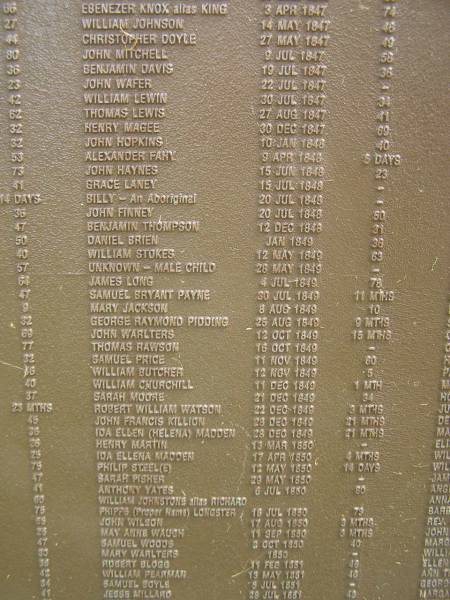 Port Macquarie historical society - list of deaths  |   | Historic cemetery:  |   | Ebenezer KNOX alias KING 3 Apr 1847 aged 74  | William JOHNSON 14 May 1847 aged 46  | Christopher DOYLE 27 May 1847 aged 49  | John MITCHELL 9 Jul 1847 aged 58  | Benjamin DAVIS 19 Jul 1847 aged 36  | John WAFER 22 Jul 1847  | William LEWIN 30 Jul 1847 aged 34  | Thomas LEWIS 27 Aug 1847 aged 41  | Henry NAGEE 30 Dec 1847 aged 69  | John HOPKINS 19 Jan 1848 aged 40  | Alexander FAHY 9 Apr 1848 aged 5 days  | John HAYNES 15 Jun 1848 aged 23  | Grace LANEY 15 Jul 1848  | Billy - An Aboriginal 20 Jul 1848  | John FINNEY 10 Jul 1848 aged 50  | Benjamin THOMPSON 12 Dec 1848 aged 31  | Daniel BRIEN Jan 1849 aged 36  | William STOKES 12 May 1849 aged 63  | unknown male child 28 May 1849  | James LONG 4 Jul 1849 aged 78  | Samuel Bryant PAYNE 39 Jul 1849 aged 11 mo  | Mary JACKSON 8 Aug 1849 aged 10  | George Raymond PIDDING 25 Aug 1849 aged 9 mo  | John WARLTERS 12 Oct 1849 aged 15 mo  | Thomas RAWSON 16 Oct 1849  | Samuel PRICE 11 Nov 1849 aged 60  | William BUTCHER 12 Nov 1849 aged 5  | William CHURCHILL 11 Dec 1849 aged 1 mo  | Sarah MOORE 21 Dec 1849 aged 34  | Robert William WATSON 22 Dec 1849 aged 3 mo  | John Francis KILION 28 Dec 1849 aged 21 mo  | Ida Ellen / Helena MADDEN 28 Dec 1849 aged 21 mo  | Henry MARTIN 13 Mar 1850  | Ida Ellena MADDEN 17 Apr 1850 aged 4 mo  | Philip STEEL / STEELE 12 May 1850 aged 14 days  | Sarah PISHER 29 May 1850  | Anthony YATES 6 Jul 1850 aged 80  | William JOHNSTONE alias Richard PHIPPS (proper name) LONGSTER 16 Jul 1850 aged 79  | John WILSON 17 Aug 1850 aged 3 mo  | Mary Anne WAUGH 11 Sep 1850 aged 3 mo  | Samuel WOODS 2 Oct 1850 aged 40  | Mary WARLTERS 1850  | Robert BLOGG 11 Feb 1851 aged 46  | William FEARMAN 13 May 1851 aged 46  | Samuel BOYLE 6 Jul 1851  | Jesse MILLARD 28 Jul 1851 aged 48  |   | Port Macquarie historic cemetery, NSW  | 