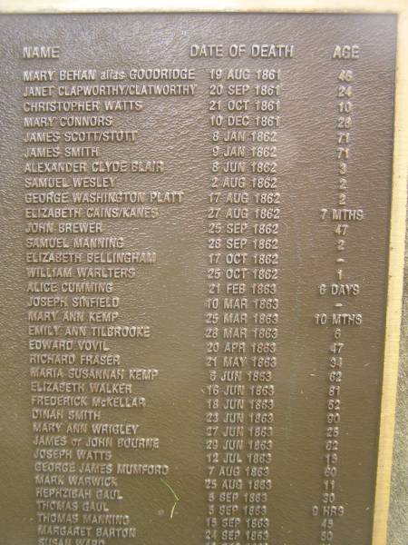 Port Macquarie historical society - list of deaths  |   | Historic cemetery:  |   | Mary BEHAN alias GOODRIDGE 19 Aug 1861 aged 46  | Janet CLAPWORTHY / CLATWORTHY 20 Sep 1861 aged 24  | Christopher WATTS 21 Oct 1861 aged 10  | Mary CONNORS 10 Dec 1861 aged 28  | James SCOTT / STOTT 8 Jan 1862 aged 71  | James SMITH 9 Jan 1862 aged 71  | Alexander Clyde BLAIR 8 Jun 1862 aged 3  | Samuel WESLEY 2 Aug 1862 aged 2  | George Washington PLATT 17 Aug 1862 aged 2  | Elizabeth CAINS / KANES 27 Aug 1862 aged 7 mo  | John BREWER 25 Sep 1862 aged 47  | Samuel MANNING 28 Sep 1862 aged 2  | Elizabeth BELLINGHAM 17 Oct 1862  | William WARLTERS 26 Oct 1862 aged 1  | Alice CUMMING 21 Feb 1863 aged 6 days  | Joseph SINFIELD 10 Mar 1863  | Mary Ann KEMP 25 Mar 1863 aged 10 mo  | Emily Ann TILBROOKE 28 Mar 1863 aged 6  | Edward VOVIL 20 Apr 1863 aged 47  | Richard FRASER 21 May 1863 aged 34  | Maria Susannah KEMP 6 Jun 1863 aged 62  | Elizabeth WALKER 16 Jun 1863 aged 81  | Frederick McKELLAR 18 Jun 1863 aged 52  | Dinah SMITH 23 Jun 1863 aged 90  | Mary Ann WRIGLEY 27 Jun 1863 aged 25  | James / John BOURNE 29 Jun 1863 aged 62  | Joseph WATTS 12 Jul 1863 aged 15  | George James MUMFORD 7 Aug 1863 aged 60  | Mark WARWICK 25 Aug 1863 aged 11  | Hephzibah GAUL 5 Sep 1863 aged 30  | Thomas GAUL 5 Sep 1863 aged 9 hours  | Thomas MANNING 15 Sep 1863 aged 45  | Margaret BARTON 24 Sep 1863 aged 50  |   | Port Macquarie historic cemetery, NSW  | 