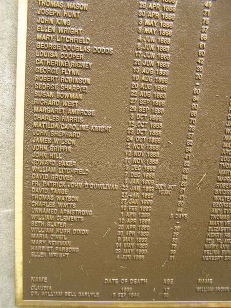 Port Macquarie historical society - list of deaths  |   | Historic cemetery:  |   | Thomas MASON 30 Apr 1868 aged 75  | Joseph HUNT 3 May 1868 aged 37  | John KING 8 May 1868 aged 68  | Ellen WRIGHT 4 Jun 1868 aged 61  | Mary LITCHFIELD 8 Jun 1868 aged 60  | George Douglas DODDS 17 Jun 1868 aged 42  | Louisa COOPER 20 Jun 1868 aged 39  | Catherine RIGNEY 13 Aug 1868 aged 20  | George FLYNN 19 Aug 1868  | Robert ROBINSON 20 Aug 1868 aged 60  | George SHARP/ SHARPE 22 Aug 1868 aged 84  | Susan BOWMAN 27 Sep 1868 aged 90  | Richard WEST 29 Sep 1868 aged 66  | Margaret AMBROSE 3 Oct 1868 aged 70  | Charles HARRIS 12 Oct 1868 aged 26  | Matilda Caroline KNIGHT 23 Oct 1868 aged 57  | John SHEPHARD 24 Oct 1868 aged 62  | James WILSON 2 Nov 1868 aged 64  | John GRIFFIN 12 Nov 1868 aged 41  | John HILL 20 Nov 1868 aged 62  | Edward BAKER 3 Dec 1868 aged 60  | William LITCHFIELD 7 Dec 1868 aged 64  | David GROVES 2 Jan 1869 aged 66  | fr Patrick John O'QUINLIVAN 22 Jan 1869 aged 51 (body not found)  | David TANGE 27 Jan 1869 aged 41  | Thomas WATSON 27 Jan 1869 aged 50  | Charles WATTS 10 Feb 1869 aged 44  | unnamed ARMSTRONG 1 Apr 1869 aged 5 days  | William CLEMENTS 10 Apr 1869  | Seth SLATER 28 Apr 1869 aged 36  | William Hugh DIXON 30 Apr 1869 aged 25  | Maria O'NEIL 6 May 1869 aged 52  | Mary NEWMAN 24 May 1869 aged 73  | Harriet PARSONS 29 May 1869 aged 69  | Ellen WRIGHT 4 Jun 1869 aged 61  |   | Hamilton Headstones - Hibbard Cemetery  |   | Claudia 1839 aged 17  | dr William Bell CARLYLE 5 Sep 1844 aged 56  |   | Port Macquarie historic cemetery, NSW  | 