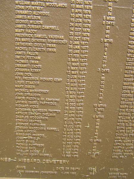 Port Macquarie historical society - list of deaths  |   | Historic cemetery:  |   | William Mantel WOODLANDS 13 Mar 1876 aged 72  | John POUNTNEY 8 Apr 1876 aged 54  | unnamed ALDRIDGE 10 Apr 1876 aged 5 mins  | James NELSON 15 Jun 1876 aged 8 days  | George WILSON 24 Aug 1876 aged 81  | James Dunbar CAMPBELL 14 Sep 1876 aged 86  | Mary HADDY 29 Sep 1876 aged 45  | Frederick Samuel VAUGHAN 12 Oct 1876 aged 3 mo  | Eva Maria Catherine SCHEIGKER / SCHWEIKER 5 Jan 1877 aged 58  | Catherine Cicely SWAN 28 Jan 1877 aged 8  | Rachel Elizabeth SWAN 30 Jan 1877 aged 4  | James FALLEN 17 Feb 1877 aged 72  | Smith FEETHAM 5 Mar 1877 aged 77  | Thomas SWAN 12 Mar 1877 aged 67  | unnamed EADES 6 May 1877 aged 7 days  | Johanna KENNY 12 May 1877  | John DICK 3 Jun 1877 aged 66  | rev Frederick Richard KEMP 3 Aug 1877 aged 50  | Louis STAADER 17 Aug 1877 aged 13  | Mary BAKER 24 Aug 1877 aged 70  | Michael McINHERNEY 5 Nov 1877 aged 21  | John SPRAUGHN 13 Nov 1877 aged 66  | Simon PADDY - an aboriginal 4 Dec 1877  | Lavinia Isabel PARTRIDGE 15 Dec 18 mo  | Richard HICKS 28 Feb 1878 aged 3 w  | Catherine McGregor TROTTER 21 Apr 1878 aged 32  | Arthur Edward CHELMAN 17 Apr 1878 aged 4 mo  | Charles WOODERSON 30 Jun 1878 aged 62  | Edward KEATING 9 Jul 1878 aged 29  | Stephen PARTRIDGE 18 Jul 1878 aged 86  | Edward Macquarie FARRELL 8Aug 1878 aged 6  | John HAYDON 14 Aug 1878 aged 70  | Margaret FRANCIS 17 Aug 1878 aged 78  | Joseph WRIGLEY 18 Nov 1878 aged 10 mo  | David EVANS 24 Dec 1878 aged 28  | Thomas PATTINSON 3 Jan 1879 aged 43  | Thomas GAUL 5 Jan 1879 aged 66  | Hellen / Ellen EADES 8 Feb 1879 aged 21 days  | William Henry MACKELL 16 Feb 1879 aged 38  |   | Hamilton Headstones - Hibbard Cemetery  | John Cockburn JOHNSTON / JOHNSTONE 1 Jun 1856 aged 33  |   | Port Macquarie historic cemetery, NSW  |   |   | 