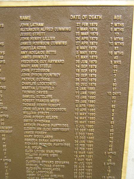 Port Macquarie historical society - list of deaths  |   | Historic cemetery:  |   | John LATHAM 27 Feb 1879 aged 7 mo  | Alexander Alfred CUMMING 7 Mar 1879 aged  6 mo  | Jessie STRUTT 23 Mar 1879 aged 17  | John Henry LILLIER 24 Apr 1879 aged 2 mo  | James Robinson CUMMINS 27 Apr 1879 aged 10 mo  | Isabella KERR 4 May 1879 aged 87  | Amy Adelaide BETTS 5 May 1879 aged 16 mo  | James BRINDLEY 17 May 1879 aged 40  | Frederick Guy HAYWARD 26 Jun 1879 aged 3 weeks  | Mary Ann STEELE 14 Sep 1879 aged 62  | John FITZGIBBON 18 Sep 1879 aged 27  | John Byron POUTNEY 29 Sep 1879 aged 7  | Patrick GUTHRIE 28 Dec 1879 aged 2  | Charles LOCKTON / LOCKTONS 30 Dec 1879 aged 60  | Martha LITCHFIELD 2 Jan 1880 aged 37  | Thomas DAVIES 11 Jan 1880 aged 10 d  | Samuel SUTCLIFFE 13 Jan 1880 aged 80  | Robert Francis MEER 23 Jan 1880 aged 17  | Thomas HENRY / HENERY 4 Apr 1880 aged 82  | John Selwyn WOODERSON 10 Apr 1880 aged 6  | William STRUTT 15 May 1880 aged 2  | John Robert NELSON 24 May 1880 aged 8  | Smith WYNDHAM 25 May 1880 aged 63  | Arthur Francis PARTRIDGE 2 Jul 1880 aged 2  | Elizabeth Ann / Eliza HENRY / HENERY 27 Sep 1880 aged 83  | James HENERY 2 Dec 1880 aged 57  | Mary WOODLANDS 17 Dec 1880 aged 76  | Rebecca Sarah HAYWARD 24 Jan 1881 aged 70  | Richard Stephen PARTRIDGE 10 Feb 1881 aged 42  | H.S. WOLFE 12 Feb 1881 aged 45  | Eliza Louisa WARLTERS 19 Mar 1881 aged 8 mo  | William Burke WEBB 18 Apr 1881 aged 74  | John KERR 7 May 1881 aged 46  | Clarence Edward EDWARDS 21 Jul 1881 aged 8 mo  | Michael Thomas HIGGINS 26 Aug 1881 aged 2  | Elizabeth WOODLANDS 15 Oct 1881 aged 19  | Emily LOCKTON / LOCKTONS 27 Oct 1881 aged 4  | Henry WILLIAM CHELMAN 28 Oct 1881 aged 17 mo  |   | Port Macquarie historic cemetery, NSW  |   |   | 