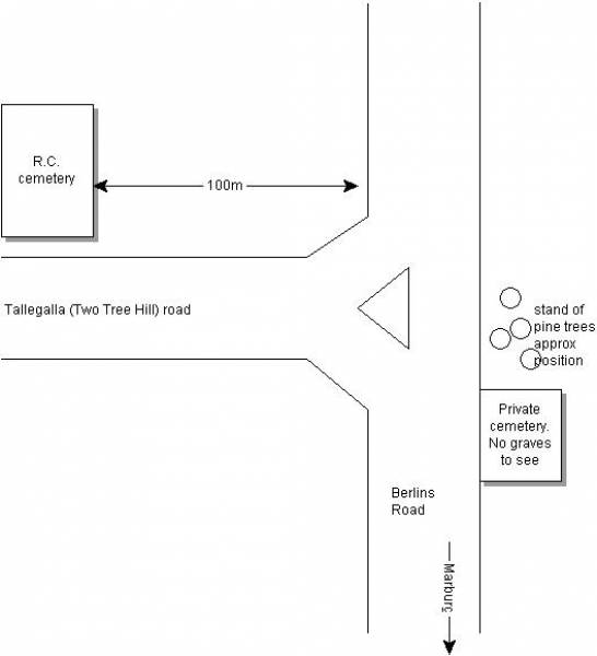 Tallegalla Pioneer Catholic Cemetery  | and nearby private burial ground  | 