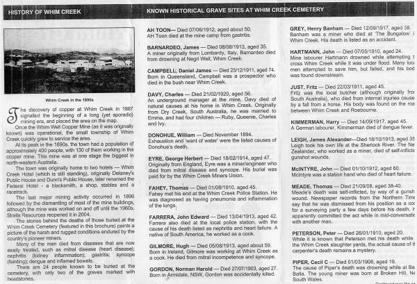 AH TOON d: 7 Jun 1912, aged about 50  | James BARNARDEO d: 8 Aug 1913, aged 35  | Daniel James CAMPBELL, d: 23 Dec 1911, aged 74  | Charles DAVY, d: 21 Feb 1920, aged 56  | William DONOHUE, d: Nov 1894  | George Herbert EYRE, d: 18 Feb 1914, aged 47  | Thomas FAHEY, d: 1 Aug 1910, aged 45  | John Edward FARRERA, d: 13 Apr 1913, aged 42  | Hugh GILMORE, d: 5 Aug 1913, aged 59  | Norman Harold GORDON, d: 27 Jul 1903, aged 27  | Henry  Banham GREY, d 12 Sep 1917, aged 38  | John HARTMANN, d: 7 May 1910, aged 24  | Fritz JUST, d 22 Mar 1911, aged 45  | Harry KIMMERMAN d: 14 Sep 1917, aged 45  | James Alexander LEIGH, d: 18 Oct 1913, aged 35  | John McINTYRE d: 1 Oct 1912, aged 60  | Thomas MEADE, d: 21 Sep 1908 aged 38-40  | Peter PETERSON, d: 26 Jan 1910, aged 20  | Cecil C PIPER, d: 1 Mar 1908, aged 19  |   | Whim Creek Cemetery  | 