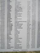 HUME, Levi, 75y, 1031911
HURFITT, Jane Brown, 70y, 551923
JAGO, Sylvia May, 5w, 26121921
JAGO, William Jack, 1d, 28111924
JOYNES, George, 67y, 1041915
JOHNSON, George John, 3mo, 751914
KEELER, Reginald John, 39y, 2361927
LANGE, Shiela Arnold, 1y, 1351913
LATHAM, Winifred Grace, stillborn, 2011920
LONG, Alice, 40y, 23111921
LOWKE, Shiela Daphne, stillborn, 7111923
MAHAR, Albert John, 16y, 1931929
MAHAR, Leslie Martin, 9mo, 2391928
MAHAR, Mary, 77y, 2151923
MALONEY, Johanna Mary, 45y, 1691919
MAREY, Ellen, 72y, 1491914
MATHEWS, James Nicholas Wearne, 51y, 611929
McCALL, Dorothy, 6d, 851928
McCALLUM, Wilfred George, 10mo, 661921
McCRACKEN, Elizabeth Ann, 39y, 1671914
McCOREY, Evelyn Marie, 8d, 6111914
McCOREY, Marie Margaret, premature, 1781913
McCOREY, Mary, 36hr, 2891911
McGRATH, Martin **, 42y, 25111913
McLEAN, Catherine, 50y, 3091924
McLEAN, Ethel May, stillborn, 2881923
MELICAN, Martin, 54y, 2541923
MILL, William, 46y, 17101911
MOFFAT, Thomas, 49y, 1051923
MORTIMER, Alfred George, 49y, 17101922
MUNDAY, Charles, 43y, 251911
MUSTY, Hope John, 52y, 6101927
NEVILLE, Arthur Leslie, 2y, 1551915
NIX, Rose, 9d, 511924
NOBLE, David William, 21d, 30101916
NOBLE, Kethleen, stillborn, 24101924
OCALLAGHAN, Mary Elizabeth, 56y, 2101924
PAULEY, Elizabeth Mary, 9hr, 1341912
*-buried on farms, ** buried elsewhere
Old Wickepin Cemetery