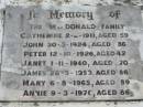 
The McDONALD family
Catherine  McDONALD 2 Feb 1911, aged 59
John  McDONALD 30 Mar 1924, aged 86
Peter  McDONALD 12 Oct 1926, aged 42
Janet  McDONALD 1 Nov 1940, aged 70
James  McDONALD 26 Mar 1953, aged 86
Mary  McDONALD 6 Aug 1965, aged 89
Annie  McDONALD 9 Mar 1976, aged 86
Wivenhoe Pocket General Cemetery

