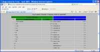 Top countries and top ISPs