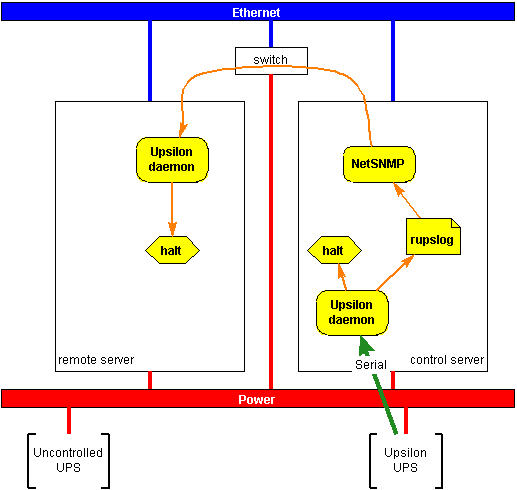 remote control diagram