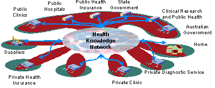 Health Knowledge Network