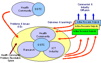 Health Knowledge Network