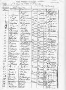 a href=Church_records_Engelsburg_Baptist.htmlChurch Records for Engelsburg Baptist Cemetery, Kalbar, Boonah Shirea