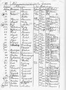 a href=Church_records_Engelsburg_Baptist.htmlChurch Records for Engelsburg Baptist Cemetery, Kalbar, Boonah Shirea