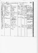 a href=Church_records_Engelsburg_Baptist.htmlChurch Records for Engelsburg Baptist Cemetery, Kalbar, Boonah Shirea