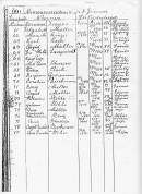 a href=Church_records_Engelsburg_Baptist.htmlChurch Records for Engelsburg Baptist Cemetery, Kalbar, Boonah Shirea