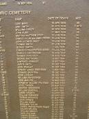 Port Macquarie historical society - list of deaths
Historic cemetery:
Luke MAYS 12 Apr 1834 aged 48
Jane SMITH 20 Apr 1834 aged 1 mo
William COOLEY 26 Apr 1834 aged 66
Jihn BLAKE 17 May 1834 aged 35
Mathius or Matthew YODY 13 Jun 134 aged 47
Charles CALLAN (aalias James CROSBIE) 15 Jun 1834 aged 31
John or Owen CASEY 18 Jun 1834 aged 89
Thomas SMITH 22 Jun 1834 aged 48
George SMETS 7 Jul 1834 aged 54
Edmund or Edward or Patrick BURKE 10 Jul 1834 aged 47
Charles HARDINGHAM 18 Aug 1834 aged 66
Thomas COPE or COUP 19 Aug 1834 aged 26
George MATTHEWS 6 Sep 1834 aged 28
Lawrence KENNEDY 9 Oct 1834 aged 62
Jarvis SMITH 10 Oct 1834 aged 75
John BRADLEY 10 Oct 1834 aged 63
Edward James GREY or GRAY 1 Nov 1834 aged 35
Richard GRIFFITHS 19 Dec 1834 aged 68
John LOVEDAY 25 Feb 1835 aged 62
William DWYER or DYER 27 Feb 1835 aged 46
John McGUIRE 18 Mar 1835 aged 27
Jeremiah WALDEN (the elder) 24 Mar 1835 aged 72
John TRAINOR 29 Mar 1835 aged 2
Andrew HENDERSON 5 Apr 1835 aged 28
William BURCHALL 5 Apr 1835 aged 3 weeks
James HESKETH 14 Apr 1835 aged 40
William ROBINSON 23 Apr 1835 aged 36
Thomas RICKARDS 23 May 1825 aged 42
John DREW or DREWS 8 Jun 1835 aged 72
William HARDY 10 Jun 1835 aged 23
Benjamin TAYLOR 26 Jun 1835 aged 33
Joseph FRAYDE or FRADE (negro) 8 Jul 1835 aged 75
Adlard SPILKING 12 Jul 1835 aged 54
William KENNEDY 18 Jul 1835 aged 71
John WILLIAMS 19 Jul 1835 aged 47
Joseph MURPHY 26 Jul 1835 aged 12 hours
Joseph CHECKETTS 28 Jul 1835 aged 37
Port Macquarie historic cemetery, NSW