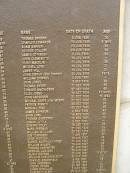 Port Macquarie historical society - list of deaths
Historic cemetery:
Thomas BROOKS 2 Jun 1836 aged 30
Charles EDWARDS 10 Jun 183 aged 6 weeks
Adam BARKER 20 Jun 1836 aged 36
George COLLINS 20 Jun 1836 aged 54
James STRINGER 5 Jul 1836 aged 29
John CLEMENS or CLEMENTS 10 Jul 1936 ?
Hugh MACKLIN 11 Jul 1836 aged 36
Michael LOWE 14 Jum 1836 aged 31
James HILL 18 Jul 1836 aged 27
John DWYER (boy convict) 23 Jul 1836 aged 14 or 16
William DOWNES 3 Aug 1836 ?
John JONES 3 Sep 1836 aged 33
Thomas BYRNE 11 Sep 1836 aged 59
Edward McCRACKEN 27 Sep 1836 aged 40
Eliza JONES 18 Oct 1836 aged 11 months
John ANDERSON 21 Oct 1836 aged 10 weeks
Michael KEEFE (alias MEERE) 21 Oct 1836 aged 40
Patrick FINN or FINNY 26 Oct 1836 aged 26
Michael PEED 30 Oct 1836 aged 26
James JOHNSON 4 Nov 1836 aged 42
John LYNE 18 Nov 1836 aged 38
Thomas GASGOYNE 19 Nov 1836 aged 32
Joseph LITTLE 3 Dec 1836 ?
Edward FOLEY 16 Dec 1836 aged 38
Mark FREEMAN 21 Dec 1836 aged 38
William WILLIAMS 30 Dec 1836 aged 62
Job TOWNSEND 7 Jan 1837 aged 47
John RIORDON 16 Jan 1837 aged 41
Alfred Australia HOWE 17 Jan 1837 aged 12
William BOLGER 18 Jan 1837 aged 24
Thomas CARPENTER 21 Jan 1837 aged 60
Michael LAWLESS 25 Jan 1837 aged 37
Alicia MORGAN 26 Jan 1837 aged 8 Months
William Augustus WATT 30 Jan 1837 aged 30
Charles SOMERFIELD 9 Feb 1837 aged 35
Kohn ANDERSON 15 Feb 1837 aged ?
Joseph SPICER 26 Feb 1837 aged 72
James McMULLEN 3 Mar 1837 aged 31
Susannah GLENN 27 Mar 1837 aged 5 mo
Port Macquarie historic cemetery, NSW