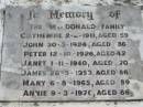 The McDONALD family
Catherine McDONALD 2 Feb 1911, aged 59
John McDONALD 30 Mar 1924, aged 86
Peter McDONALD 12 Oct 1926, aged 42
Janet McDONALD 1 Nov 1940, aged 70
James McDONALD 26 Mar 1953, aged 86
Mary McDONALD 6 Aug 1965, aged 89
Annie McDONALD 9 Mar 1976, aged 86
Wivenhoe Pocket General Cemetery