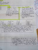 Gale family history, Bourke, New South Wales 