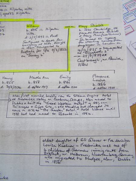 Gale family history,  | Bourke, New South Wales  | 